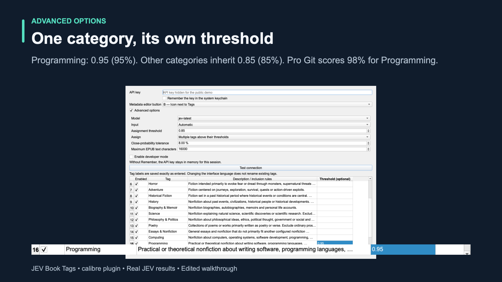 Advanced settings with Programming selected and a category threshold of 0.95.
